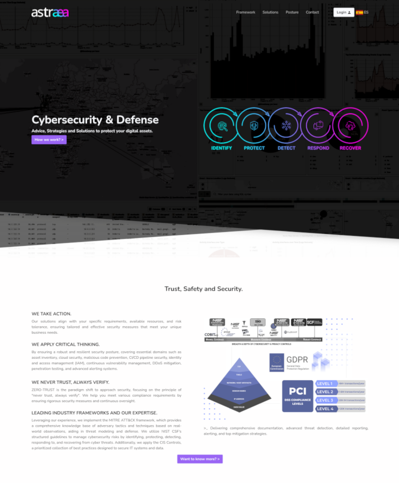ASTRÆA | Cybersecurity & Defense