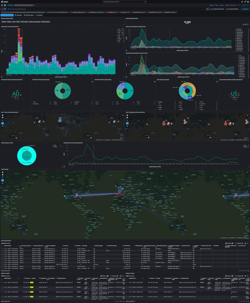 Open Source 👁 SIEM-IDS Solution
